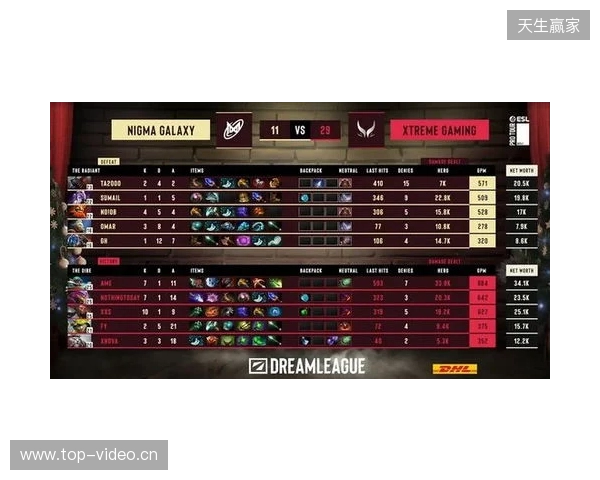 战胜心魔吧，小祥！梦幻联赛首日XG 2-0击败Nigma